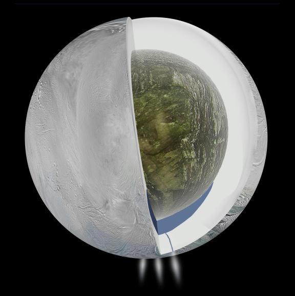 Enceladus Ocean