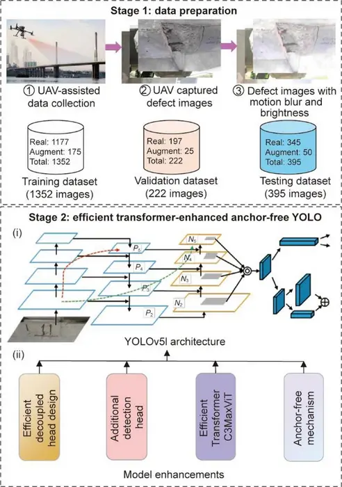 Technical roadmap of the proposed methodology.