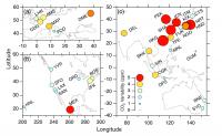 CO2 variability