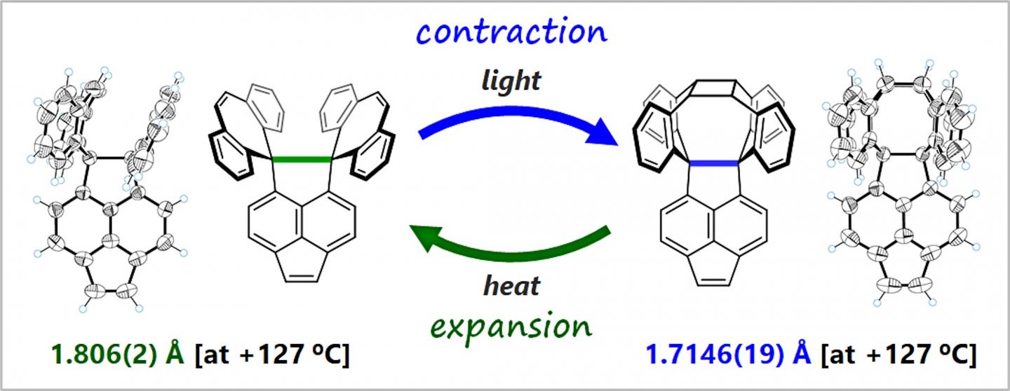 The Molecules Synthesized and Analysed by the Research Group