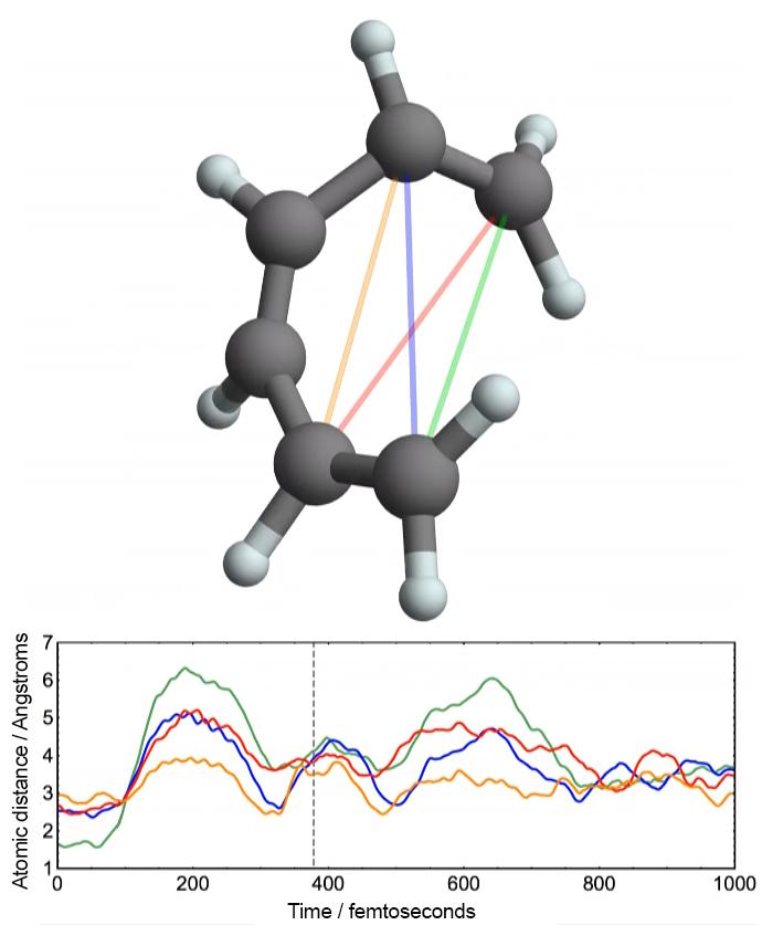 SLAC's High-Speed 'Electron Camera' Films Molecular Movie in HD