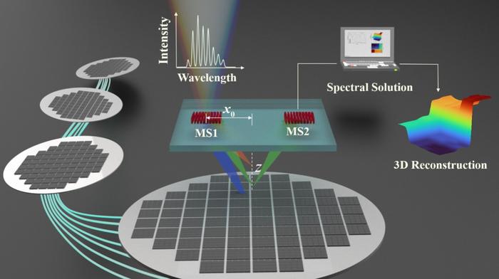 Schematic diagram of the integrated transceiver
