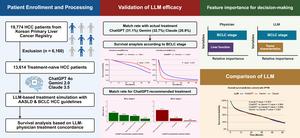 LLM treatment advice agrees with physician recommendations in early-stage HCC, but falls short in late stage
