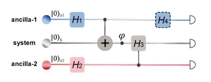 The experimental setup of delayed-choice scheme with dual selections