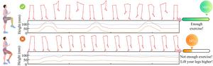 Fig. 4 Application of the developed lower-limb motion capture system for objective evaluation of rehabilitation training performance.