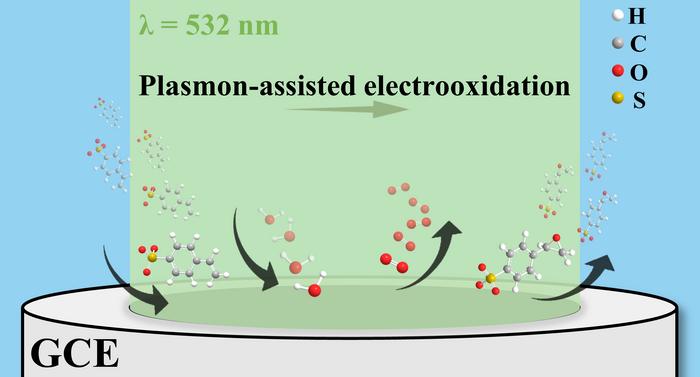 Plasmon-assisted electrochemical epoxidation of styrene