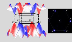 Momentum space valleys in WS2 monolayer, schematic and observation