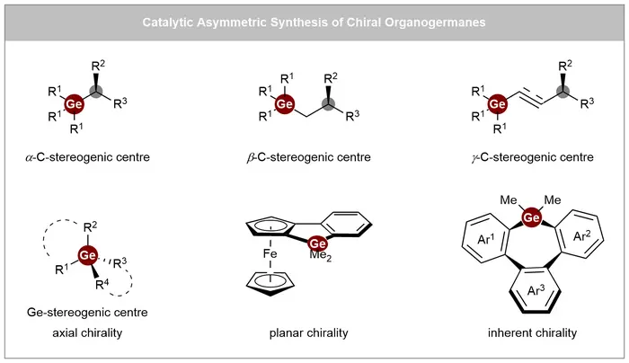 Graphical Abstract: Catalytic Asymmetric Synthesis of Chiral Organogermanes