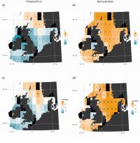 Changes in Plankton Communities
