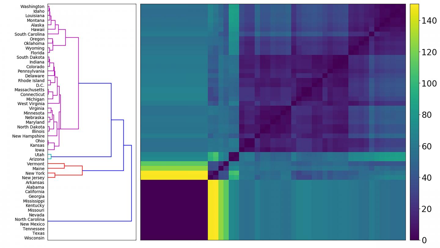 This Figure Groups States According to Similarity in Their Turning Points in New Case Trajectories
