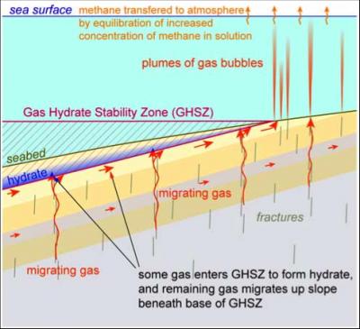Methane Migrating through the Seabed