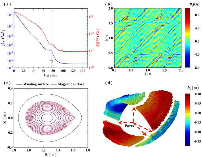 Novel Permanent Magnet Design Methods for Quasi-axisymmetric Stellarator