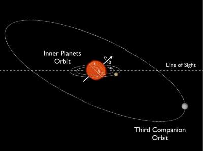 Tilted Orbits