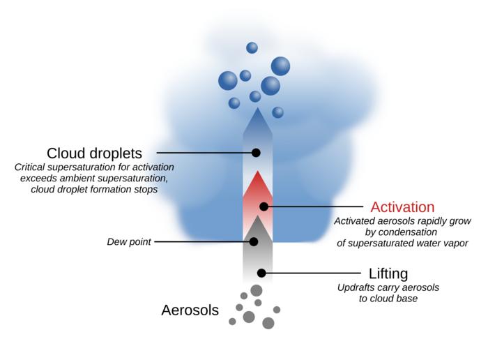 aerosol graphic