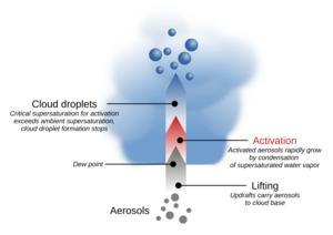 aerosol graphic