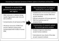 Figure 1. Outline of Research Background