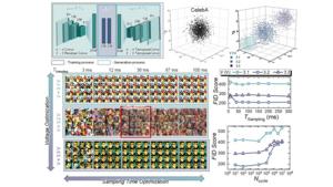 Figure 2. Noise control in ferroelectric memory and validation of image generation performance