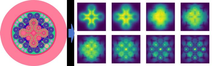 Complex geometry calculation