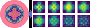 Complex geometry calculation