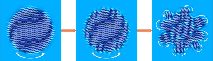Spontaneous fragmentation of a rotating crystal