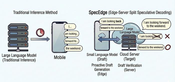 Turning PC and Mobile Devices into AI Infrastructure, Reducing ChatGPT Costs​