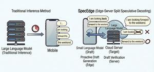 Turning PC and Mobile Devices into AI Infrastructure, Reducing ChatGPT Costs​