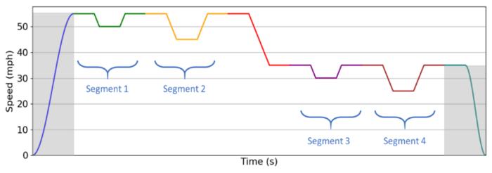Predefined speed profile for lead vehicle experiments