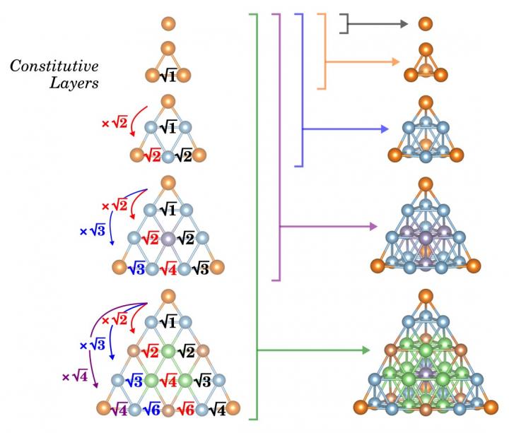 Dynamical Symmetry in Inflated Tetrahedron Structures