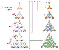 Dynamical Symmetry in Inflated Tetrahedron Structures