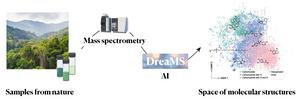 The DreaMS AI enables the characterization of molecular structures present in nature by interpreting mass spectrometry data.