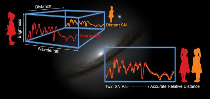 supernovae