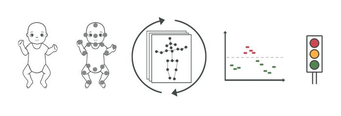 In-Motion Technologies AI tool