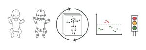 In-Motion Technologies AI tool
