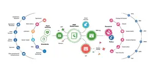 The universe of GBIF data mediation.