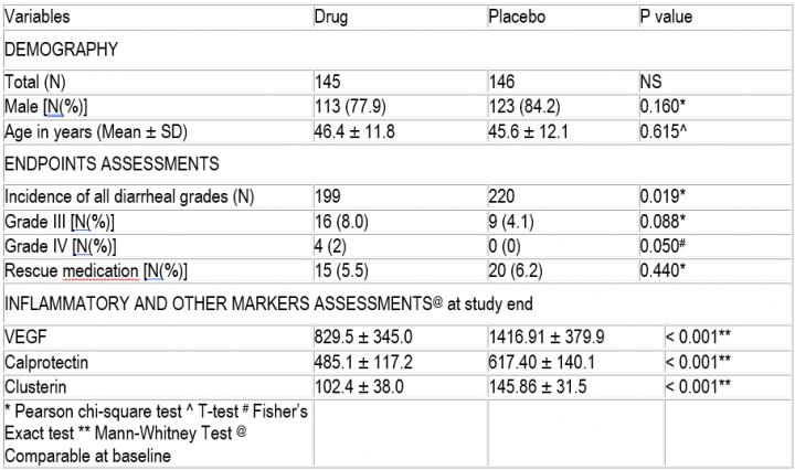 Table 1