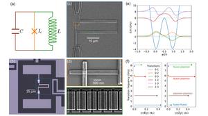 Full-stack architecture of fluxonium