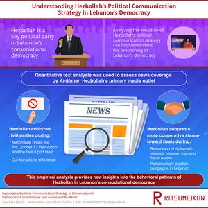 Study tracks the evolution of Hezbollah’s political communication strategy