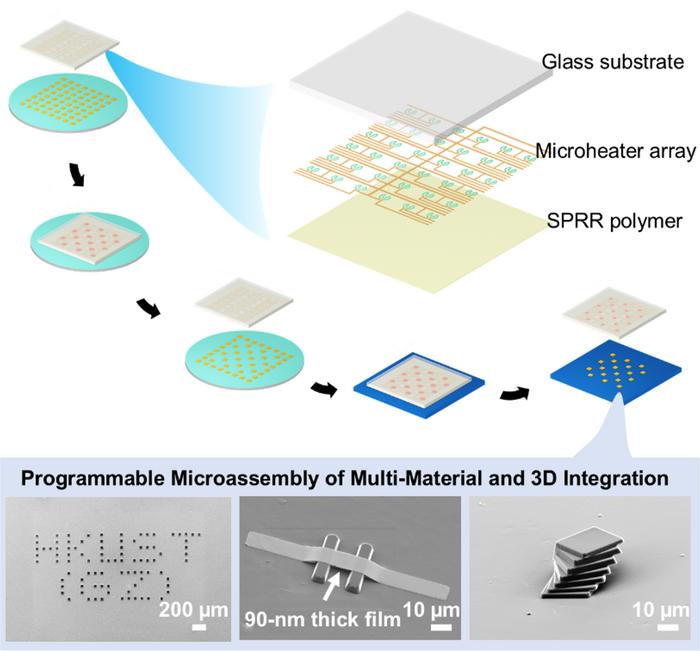 Dynamically programmable Micro-transfer printing for multi-material assembly and 3D integration