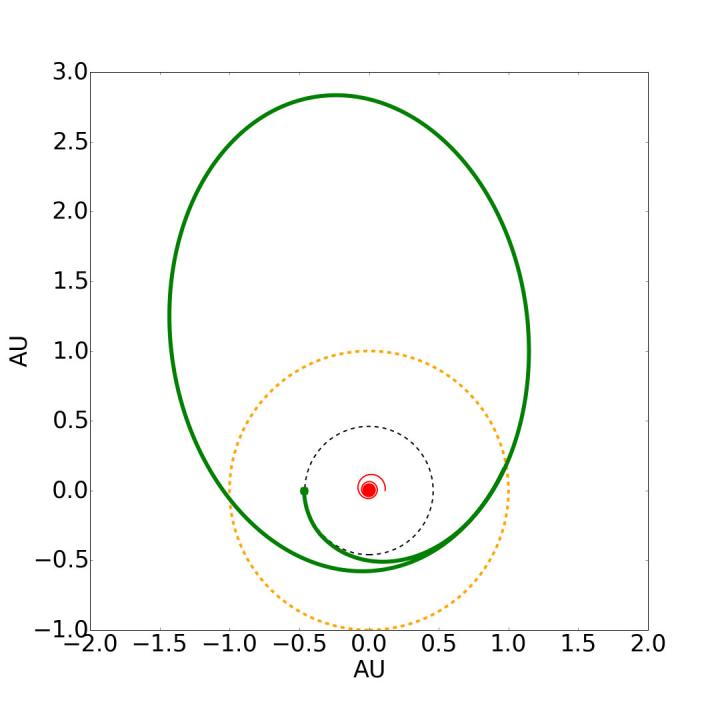 Reconfiguration of the Orbit