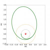 Reconfiguration of the Orbit