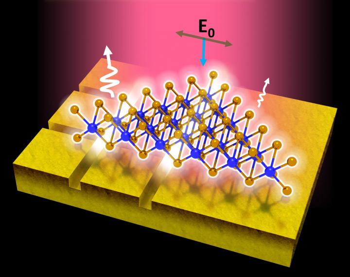 Light Emission