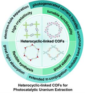 Modulating heterocyclic linkages of covalent organic frameworks to expand photocatalytic uranium extraction