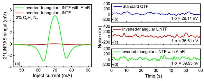 2f signals of the C2H2-LiNPAS system
