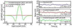2f signals of the C2H2-LiNPAS system