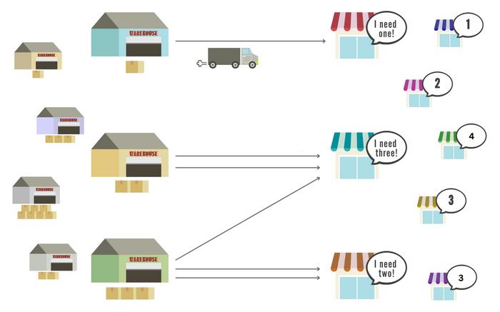 Simplified optimal transport illustration