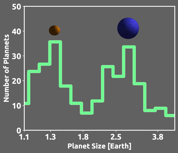 super-Earth gap illustration