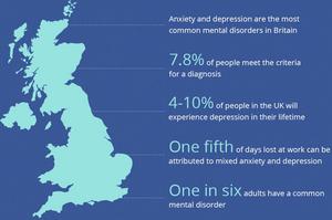 Infographic: Anxiety and depression in the UK.