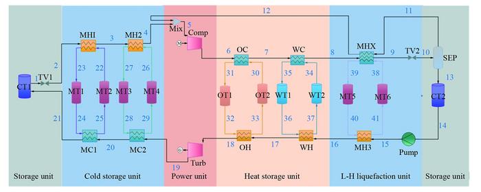 Schematic diagram of LCES system