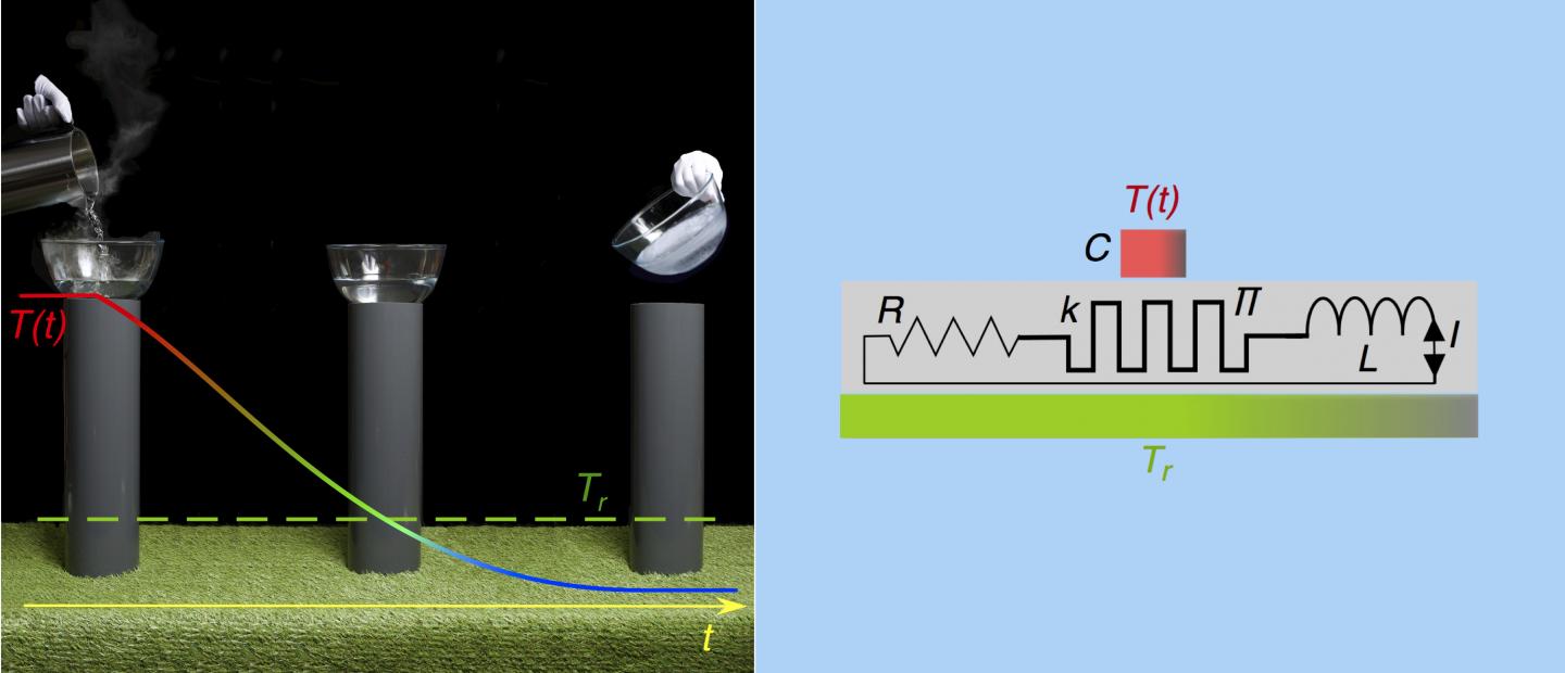Heat flowing from cold to hot without external intervention by using a 'thermal inductor (3 of 3)