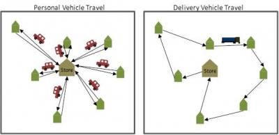 Vehicle Mileage Diagram